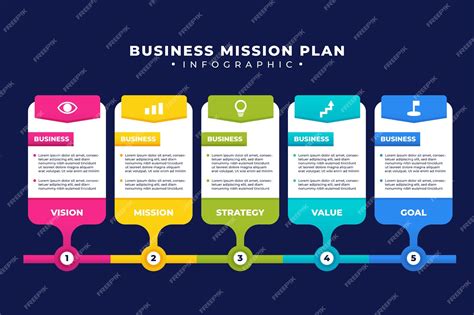 Business Operational Plan with Mission Gaols and Vuission 的图像结果