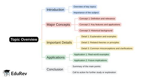 Mind Map: PDF Download