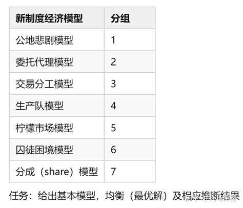 SPSS数据分析代做Stata问卷模型Eviews实证分析R医学Python爬虫统-淘宝网