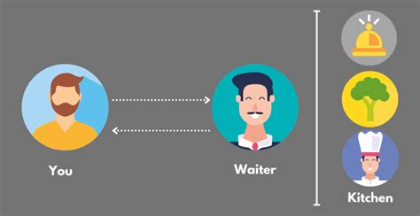 How to Invoke a Rest API Call From Informatica 的图像结果