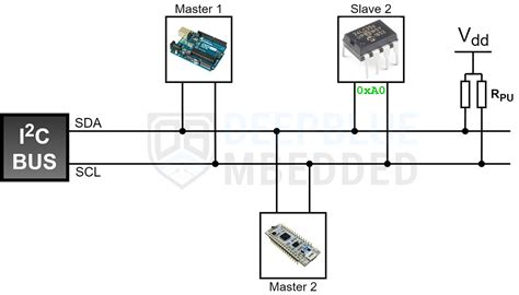 I2C Arduino Tutorial 的图像结果