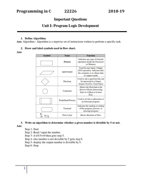 Algorithm Questions Math 的图像结果