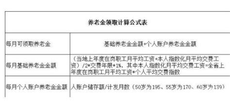 一图看懂机关事业单位养老保险缴费和领取办法