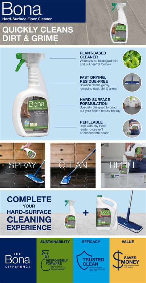 Bona Hard-Surface Floor Cleaner (WM700051184)