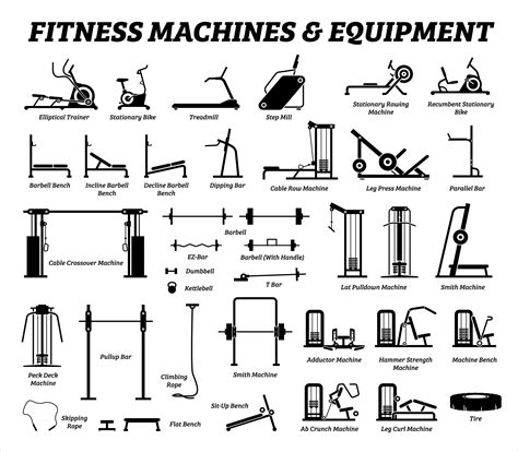 Understanding The Names Of Exercise Machines A Beginner s Guide Cardio ...