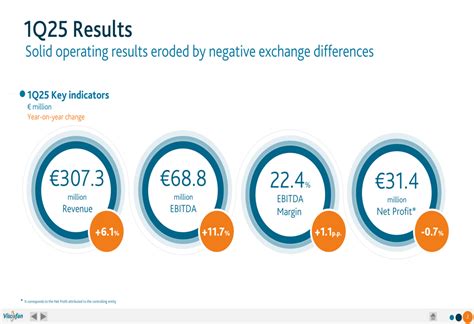 Viscofan Q1 2025 slides: strong operational growth offset by currency ...