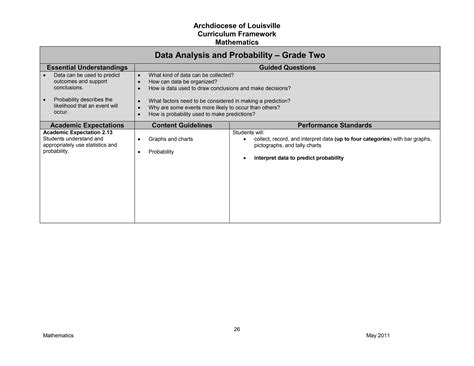 Image result for Math Curriculum PDF