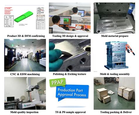Machine Tooling 的图像结果