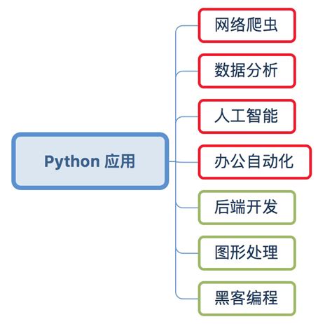 Image result for Python