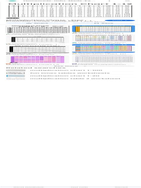 Image result for 54 Multiplication Chart