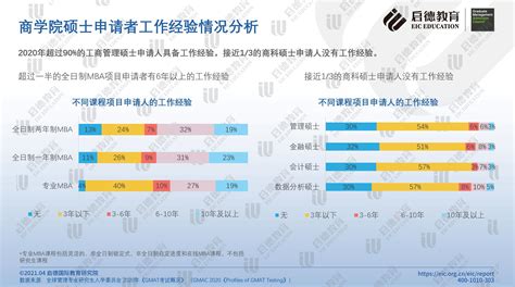 《2021中国学生商科留学报告》最新联合发布