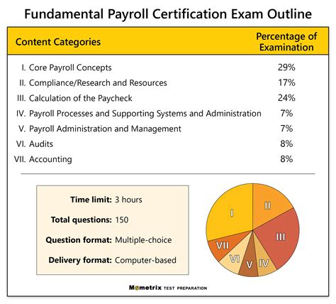 Free Fundamental Payroll Certification Practice Test (2026)