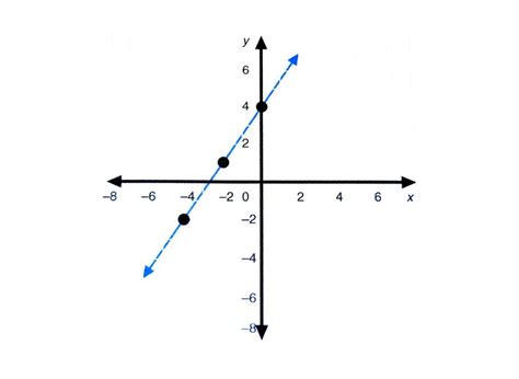 Inverse Function Equation Calculator 的图像结果
