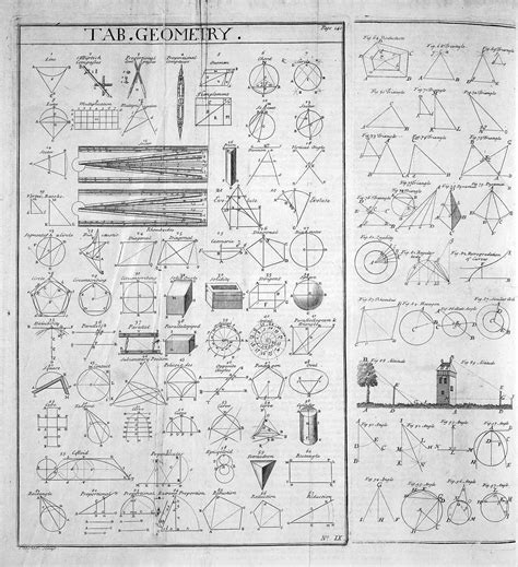Image result for Who Invented Geometry