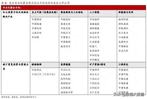 国企有哪些单位名单（中国国有企业名单一览表）-玩个性