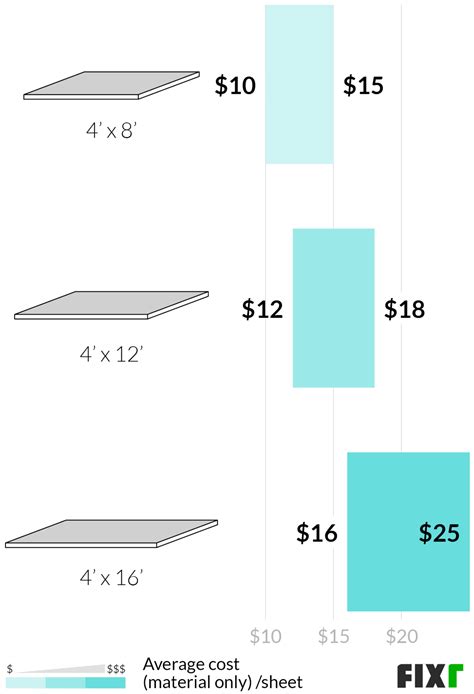 2021 Drywall Installation Cost | Hang and Finish Drywall Prices