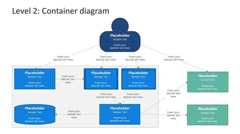 Image result for System Context Diagram Example