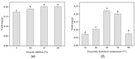 Optimizing Quercetin Extraction from Taraxacum mongolicum Using Ionic ...