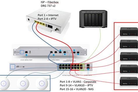 Image result for IPTV Setting