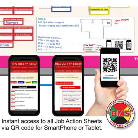 Image result for Basic Hic Command Structure and Function