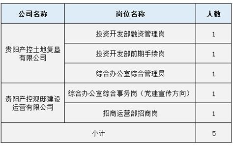 8710元！2021年第四季度贵阳市平均招聘薪酬出炉