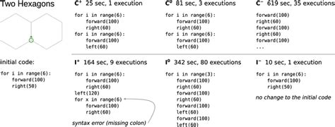 Image result for Python Turtle Programming Exercise