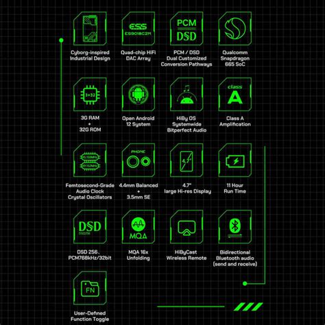 HiBy R4 Portable DAP with Four ES9018C2M DAC | Concept Kart