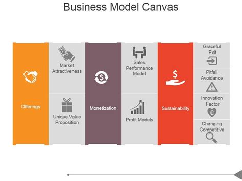 Business Model PowerPoint Slide 的图像结果