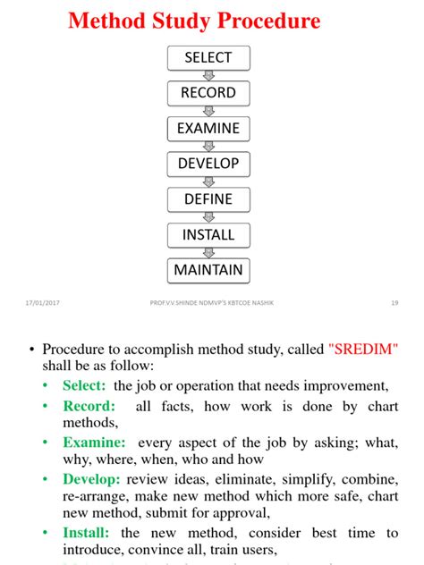 Image result for Outline Process Chart