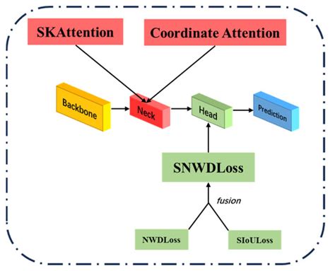 Automated Detection of Micro-Scale Porosity Defects in Reflective Metal ...