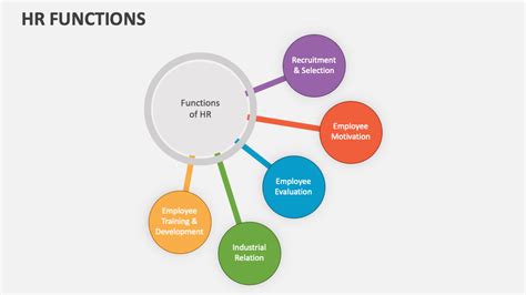 HR Function Definition 的图像结果