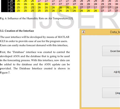 Image result for Data Base Interfaces