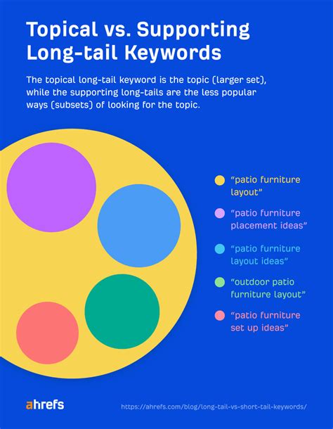 8 Most Important Types of Keywords for SEO (And How to Find Them)