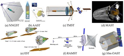 Design and Preliminary Ground Experiment for Deployable Sunshade ...