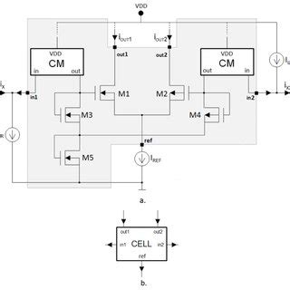 Image result for Cell Basic