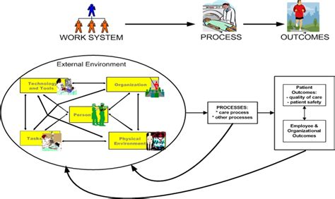 Image result for Diagram of a Typical Compilation Process in Java