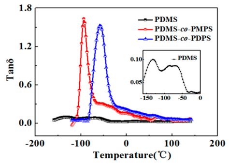 Molecular Insights into Sequence Distributions and Conformation ...