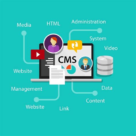 Content Management System 的图像结果