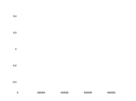 Octave Plot Examples 的图像结果