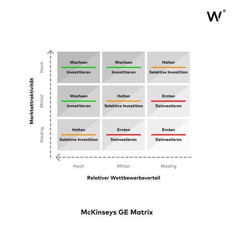 McKinseys GE Matrix | WCG