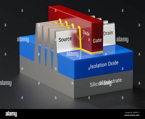 Image result for Field-Effect Transistor Tutorial