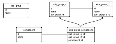 Image result for Database Table Query