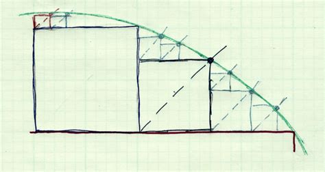 Image result for Square Packing Formula
