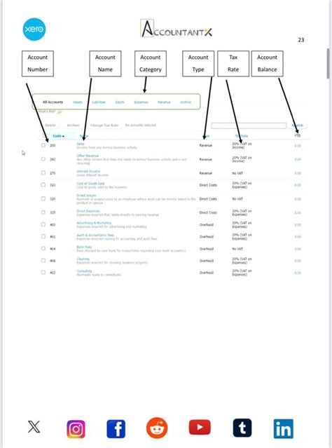 Image result for Xero Tutorials How To