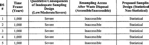 Image result for Statistical Sampling vs Non Statistical