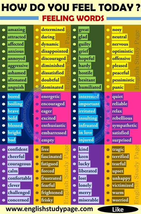 Feelings in English / Different Ways To Say How You Feel - English Study Page