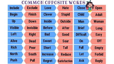 Opposite Words | List of 100+ Helpful Opposite Words in English ...