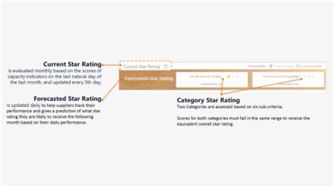 Image result for Entertainment Software Rating Board ESRB Rating System