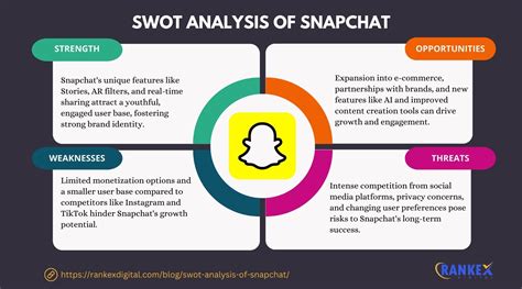 Large Language Models in an App: Conducting a Qualitative Synthetic Data Analysis of How Snapchat's
