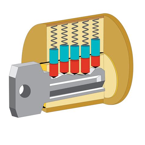 Image result for Lock Key Types